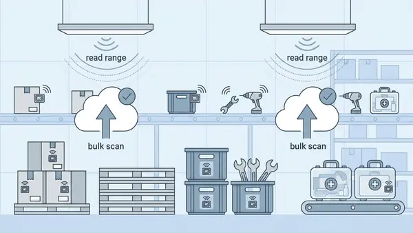 RFID tag use cases where barcodes are not enough
