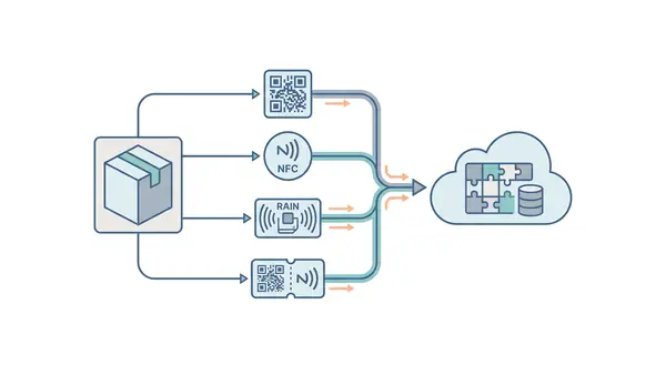 Digital product passport data carrier options for RFID NFC and QR