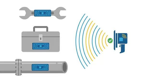 On-metal RFID tag attached to industrial metal assets