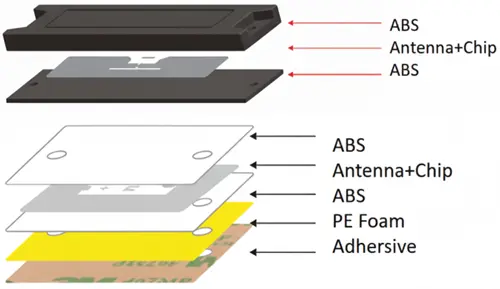 ABS anti metal RFID tag structure
